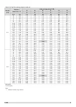 Preview for 18 page of Sinclair SDV5 Series Service Manual