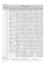 Предварительный просмотр 16 страницы Sinclair SF-250F3 Service Manual