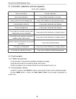 Preview for 30 page of Sinclair SF-51H User Manual