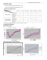 Preview for 8 page of Sinclair SWH-15/190TL Service Manual