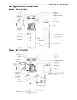 Preview for 18 page of Sinclair SWH-15/190TL Service Manual