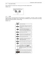 Preview for 25 page of Sinclair SWH-15/190TL Service Manual