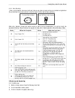 Preview for 27 page of Sinclair SWH-15/190TL Service Manual