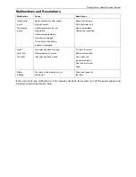 Preview for 35 page of Sinclair SWH-15/190TL Service Manual