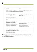 Предварительный просмотр 46 страницы Sinclair SWH-190IRE Installation And Operating Manual