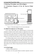 Preview for 14 page of Sinclair SWH-200IRA2 User Manual