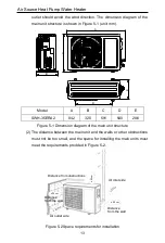 Предварительный просмотр 18 страницы Sinclair SWH-200IRA2 User Manual