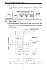 Предварительный просмотр 30 страницы Sinclair SWH-200IRA2 User Manual