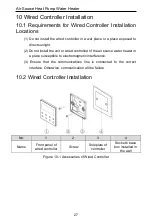 Preview for 32 page of Sinclair SWH-200IRA2 User Manual