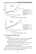 Preview for 41 page of Sinclair SWH-200IRA2 User Manual