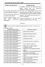 Preview for 48 page of Sinclair SWH-200IRA2 User Manual