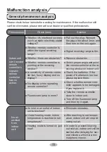 Preview for 14 page of Sinclair SYMPHONY MS-H09AISW PT User Manual