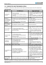 Preview for 31 page of SincoSald NOVACUT 106 LCD Installation Manual