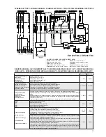 Preview for 17 page of Sincro ED 170 MDC Use And Maintenance Manual