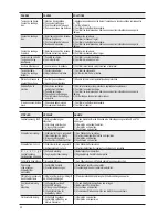 Preview for 20 page of Sincro ED 170 MDC Use And Maintenance Manual