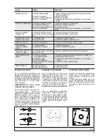 Preview for 21 page of Sincro ED 170 MDC Use And Maintenance Manual