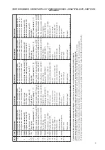 Preview for 9 page of Sincro EP260L Use And Maintenance Manual