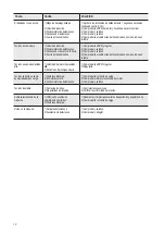 Preview for 12 page of Sincro EP260L Use And Maintenance Manual