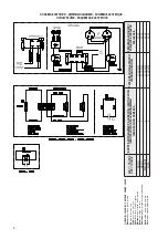 Preview for 6 page of Sincro ER2CAH Use And Maintenance Manual