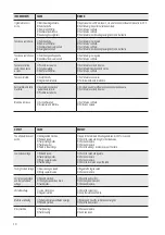 Preview for 10 page of Sincro ER2CAH Use And Maintenance Manual