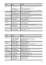 Preview for 11 page of Sincro ER2CAH Use And Maintenance Manual