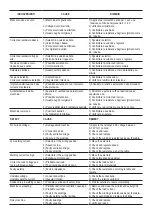 Предварительный просмотр 20 страницы Sincro EW-DC Series Use And Maintenance Manual