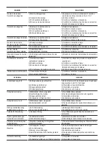 Предварительный просмотр 21 страницы Sincro EW-DC Series Use And Maintenance Manual