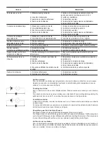 Предварительный просмотр 22 страницы Sincro EW-DC Series Use And Maintenance Manual