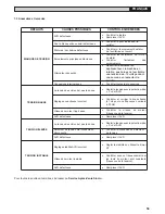 Preview for 59 page of Sincro SK400 Series Use And Maintenance Manual