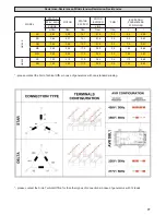 Preview for 77 page of Sincro SK400 Series Use And Maintenance Manual