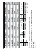 Preview for 80 page of Sincro SK400 Series Use And Maintenance Manual