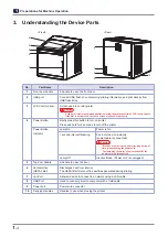 Preview for 28 page of Sindoh 3DWOX-1 User Manual