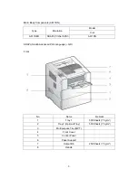 Preview for 7 page of Sindoh A610 Series Service Manual