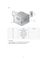 Preview for 8 page of Sindoh A610 Series Service Manual