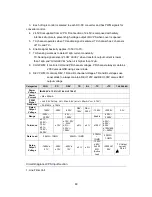 Preview for 93 page of Sindoh A610 Series Service Manual