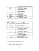 Preview for 163 page of Sindoh A610 Series Service Manual