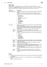 Предварительный просмотр 23 страницы Sindoh D310 Series User Manual