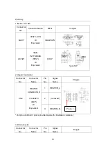 Preview for 82 page of Sindoh M611 Service Manual