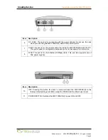 Preview for 8 page of SineDigital MW-1500AP(H) Installation Manual