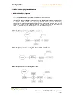 Preview for 9 page of SineDigital MW-1500AP(H) Installation Manual