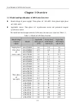 Preview for 10 page of Sinee A90 Series User Manual