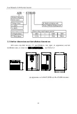 Preview for 21 page of Sinee A90 Series User Manual