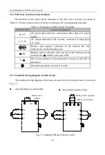 Preview for 29 page of Sinee A90 Series User Manual