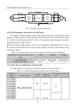 Preview for 35 page of Sinee A90 Series User Manual