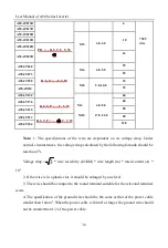 Preview for 36 page of Sinee A90 Series User Manual