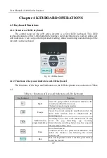 Preview for 47 page of Sinee A90 Series User Manual