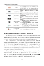 Preview for 48 page of Sinee A90 Series User Manual