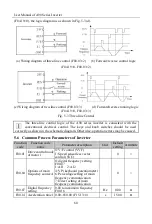 Preview for 60 page of Sinee A90 Series User Manual