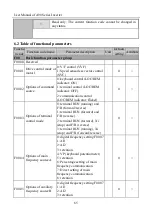 Preview for 65 page of Sinee A90 Series User Manual