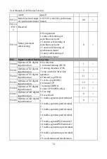 Preview for 70 page of Sinee A90 Series User Manual